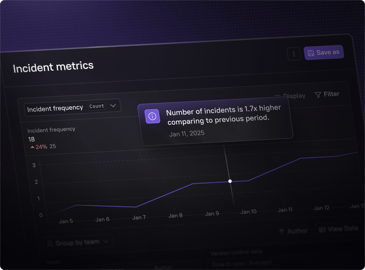 AI Impact | Cortex