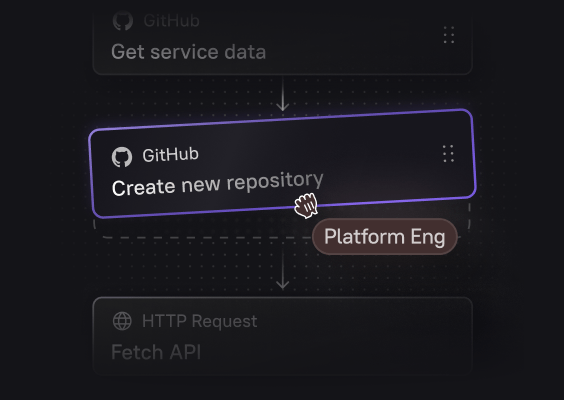 Cortex workflow creating a new GitHub repository