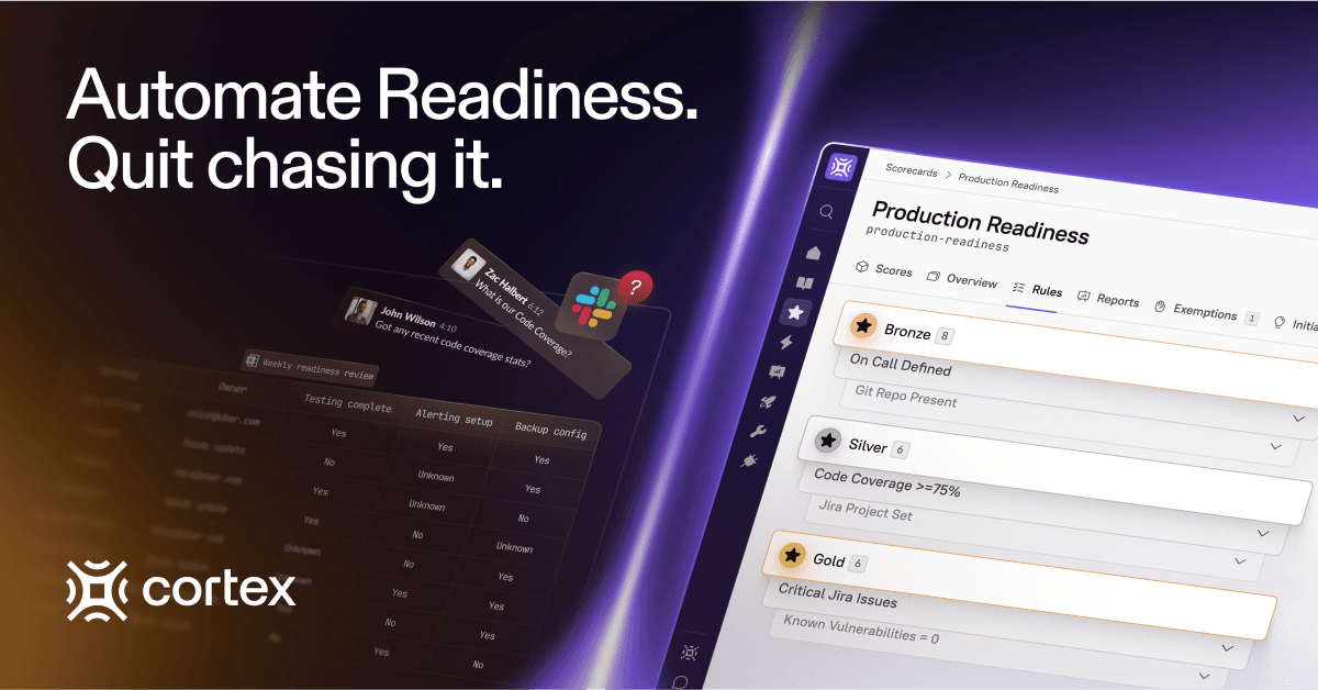 2025 Guide & Template: Automating Production Readiness