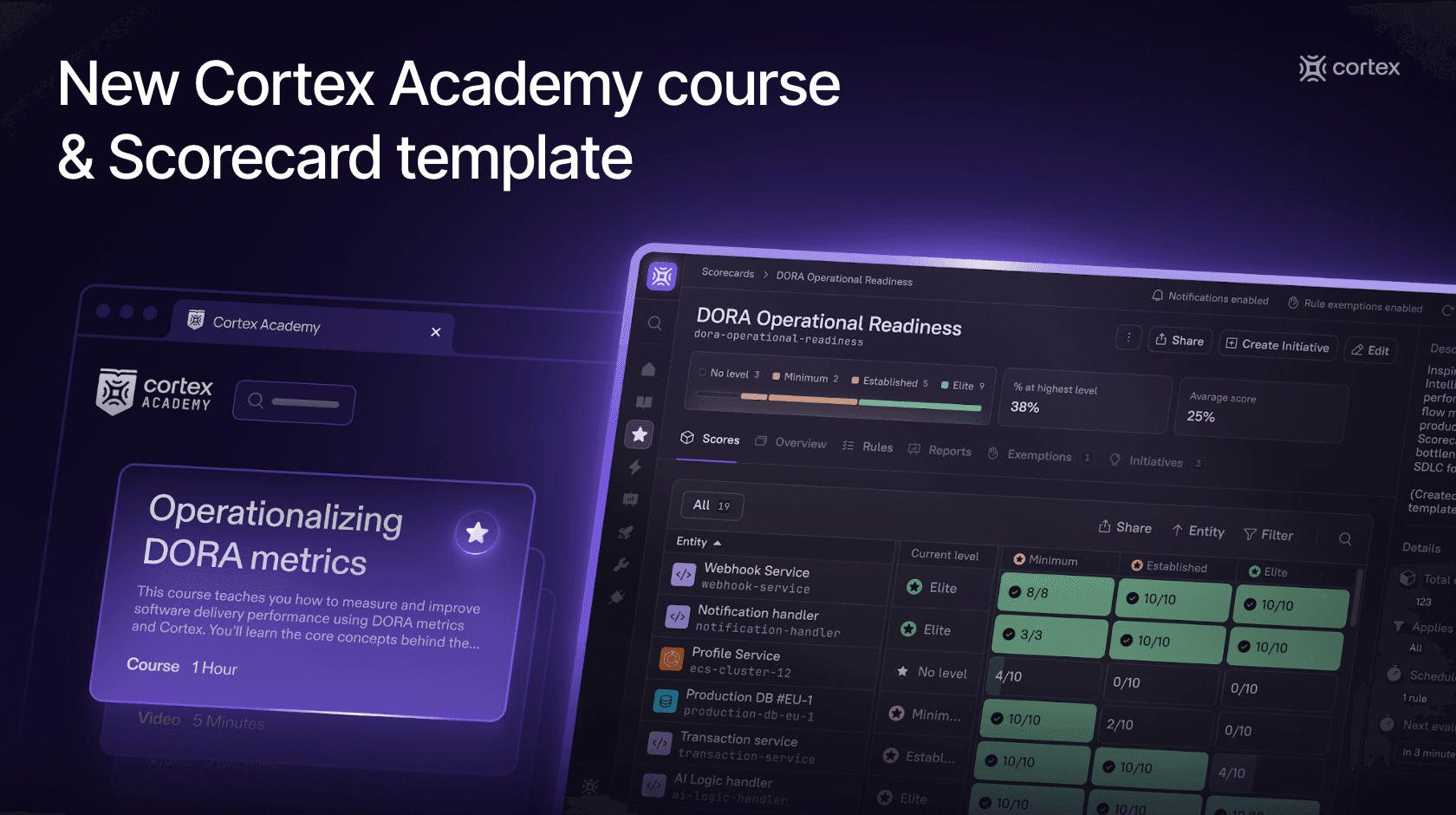 Go beyond the dashboard: Operationalize DORA with our new Scorecard and Academy course