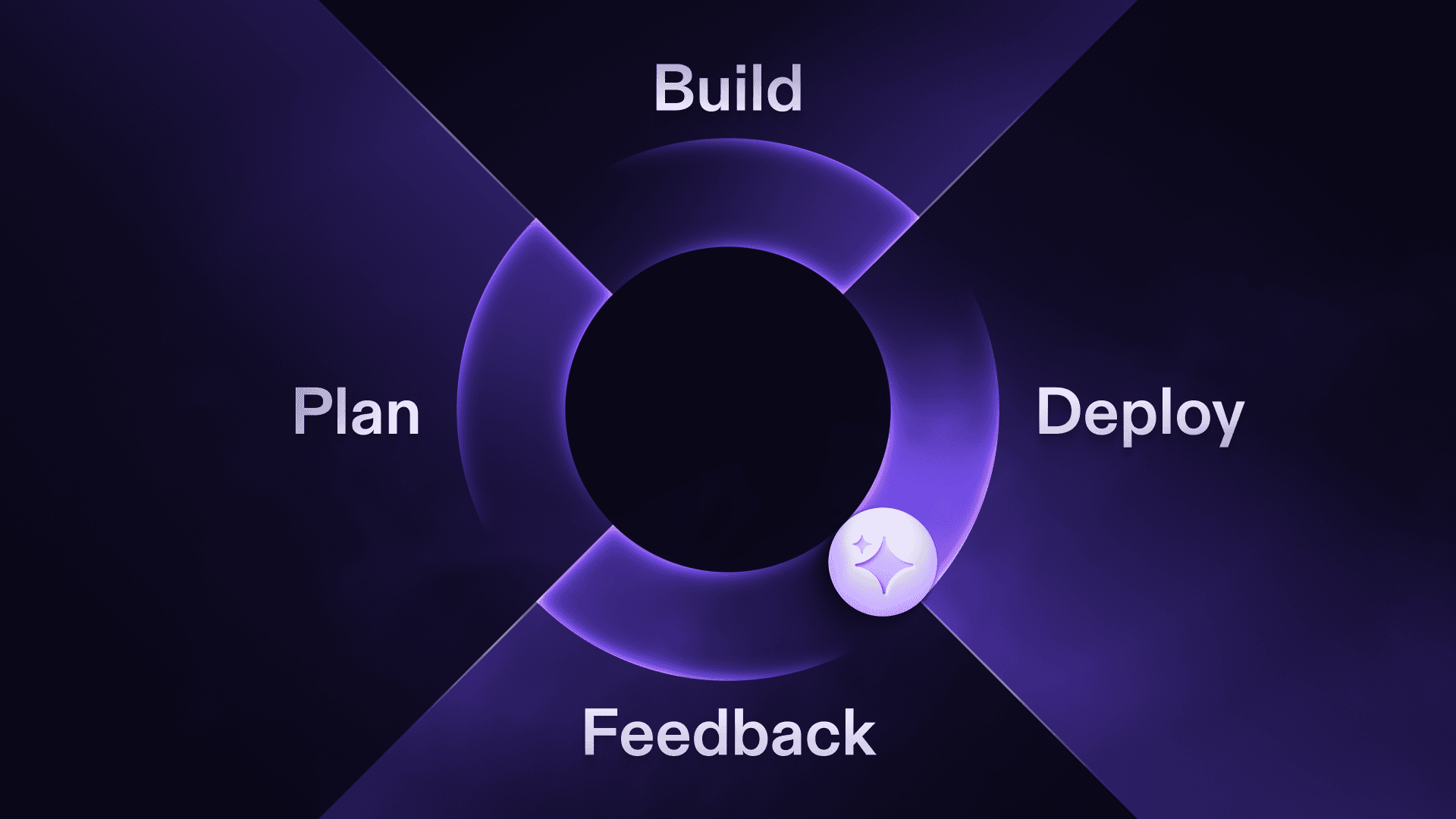 What is an AI software factory?