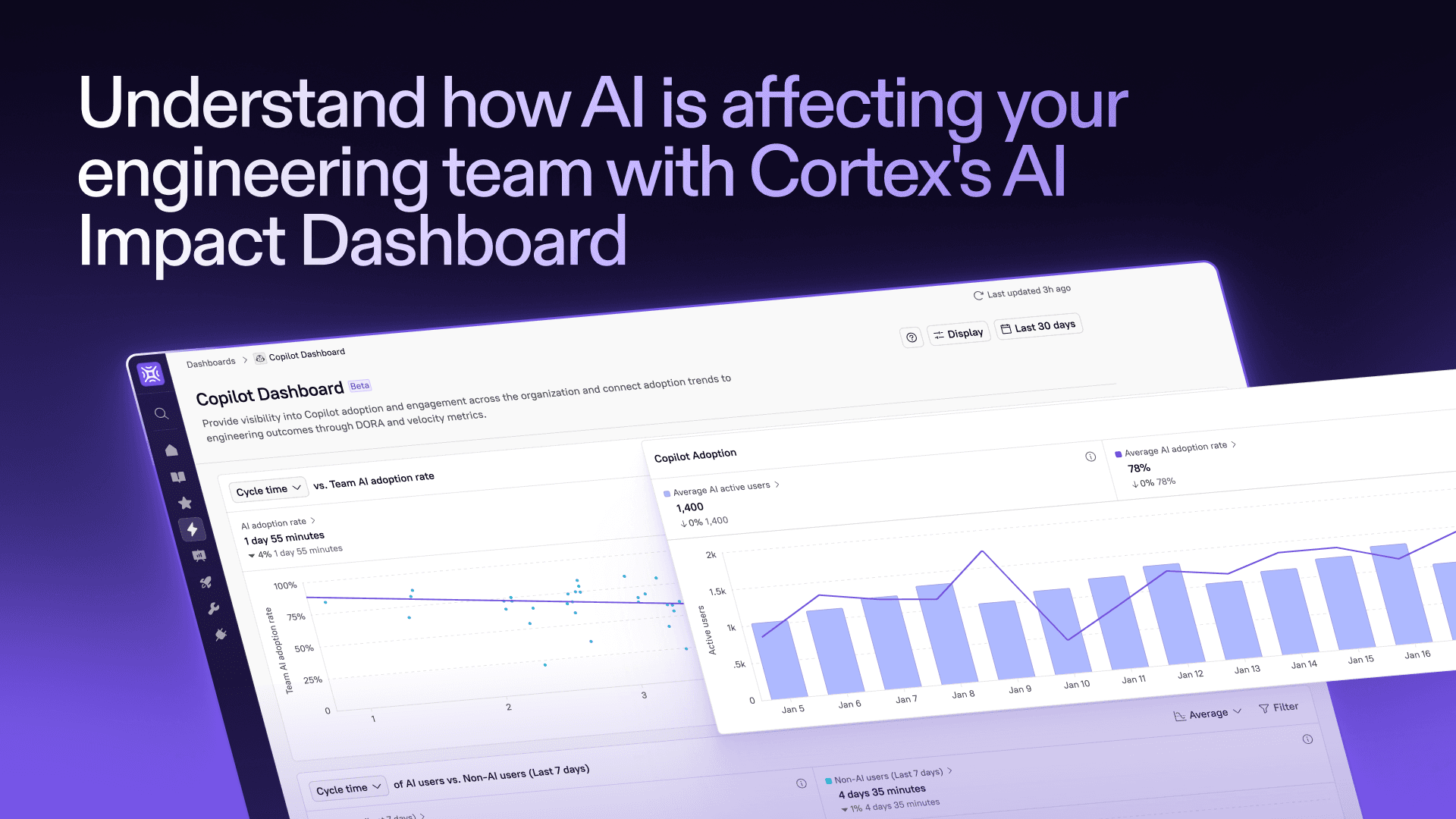 Understand how AI is affecting your engineering team with Cortex's AI Impact Dashboard