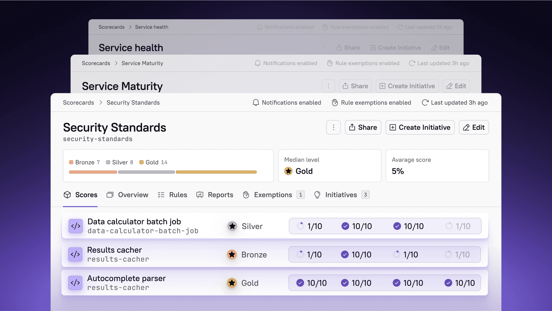 Top three scorecards every organization needs for operational efficiency