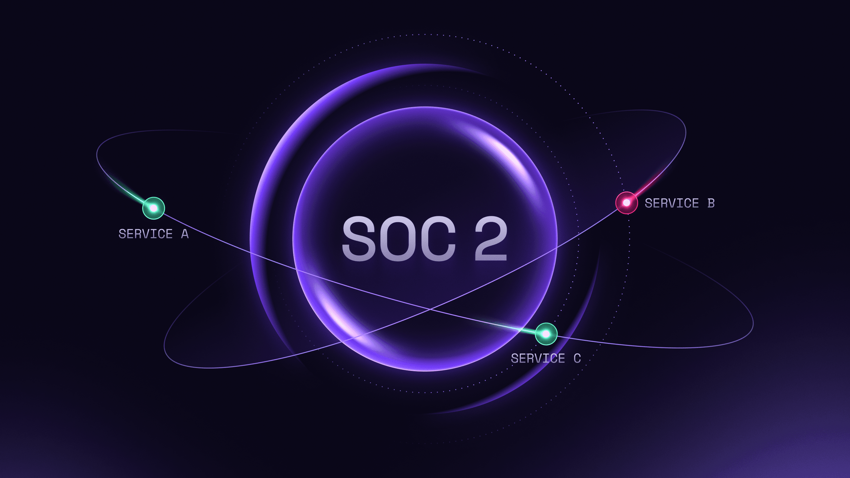 SOC 2 compliance automation: what it is and how to get started