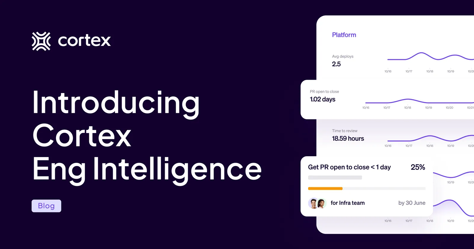 Introducing Cortex Eng Intelligence