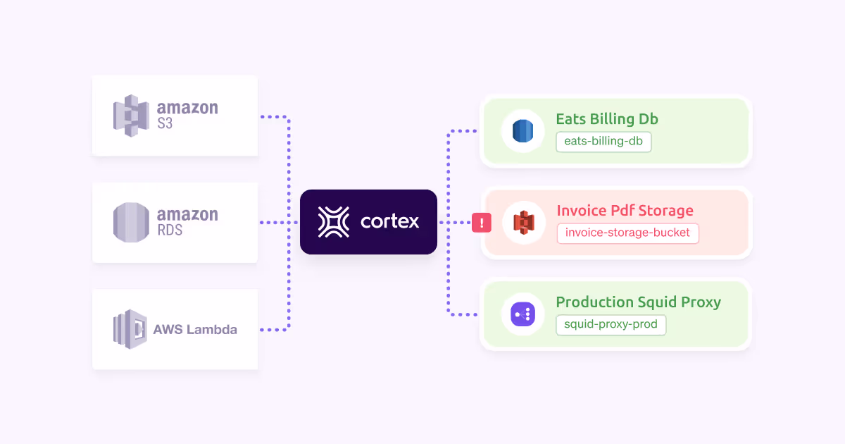 Scorecards for Resources