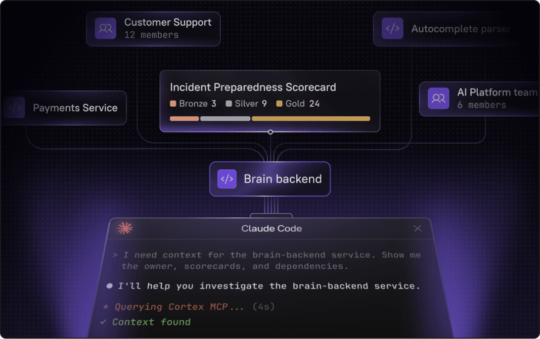 MCP in Claude code sharing ownership context and best practices