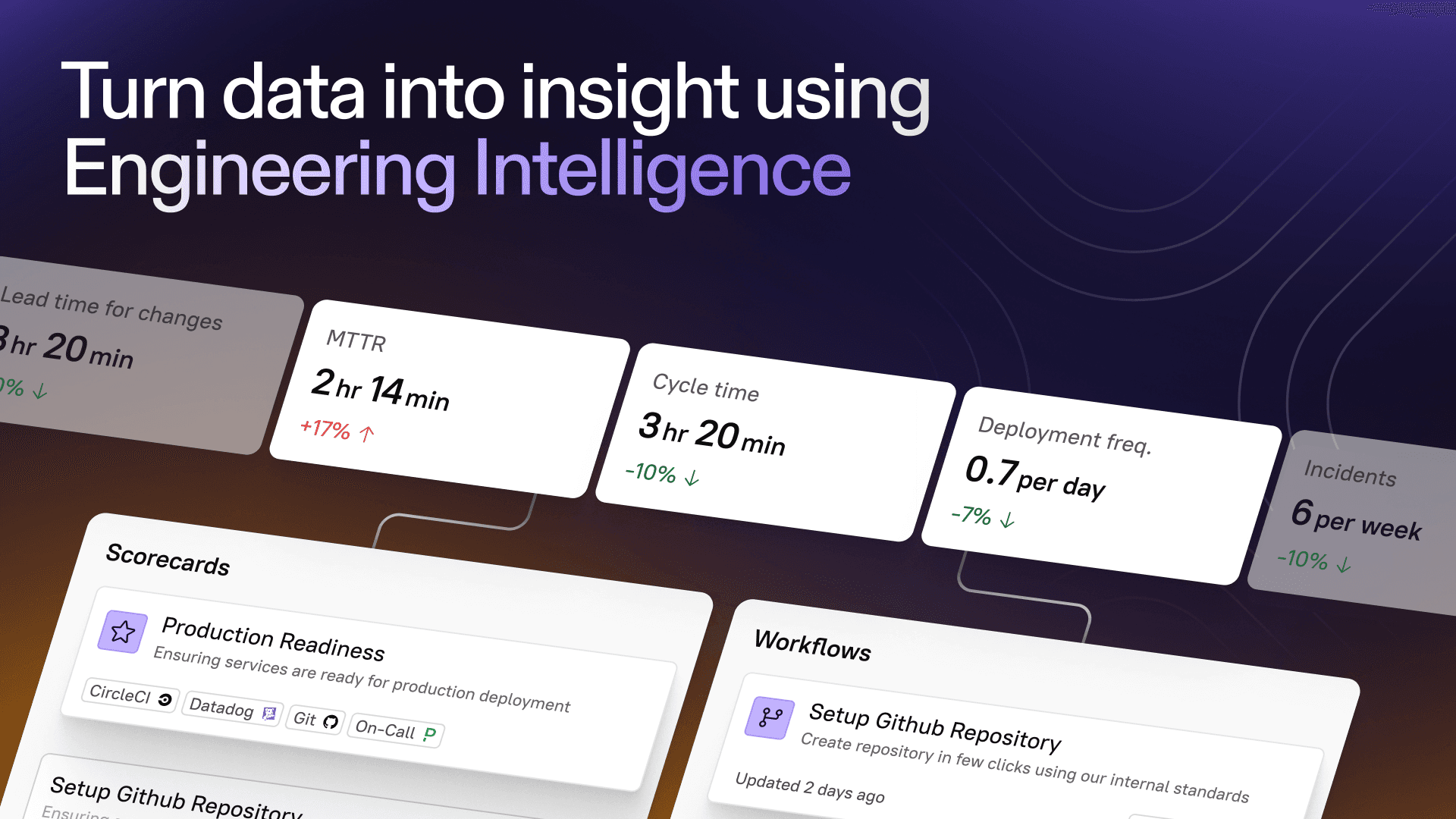 Turn Data into Insight with Cortex’s New Engineering Intelligence Tools