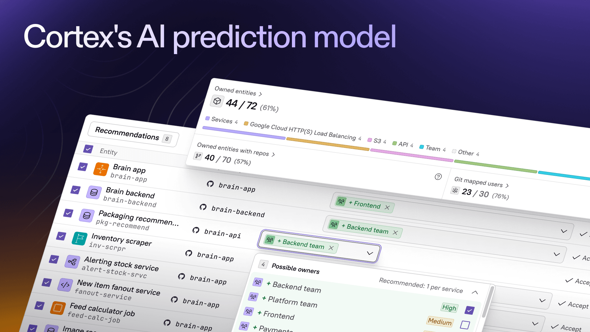 Solve service ownership in minutes with Cortex's AI prediction model