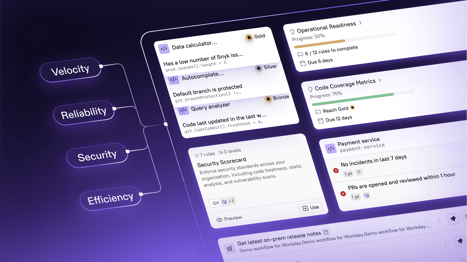 Platform Engineering with a Product-Management Mindset