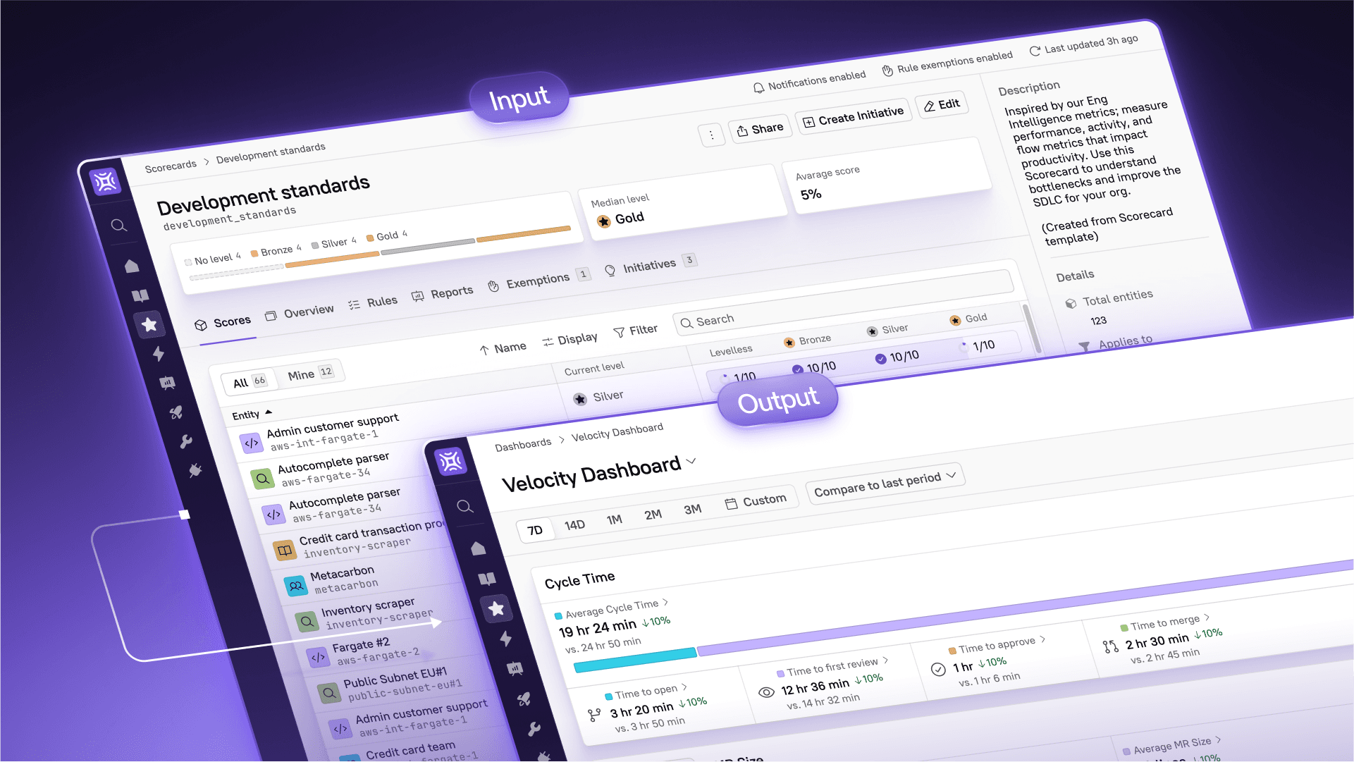 Why Measuring Both Inputs and Outputs is Critical for Engineering Excellence