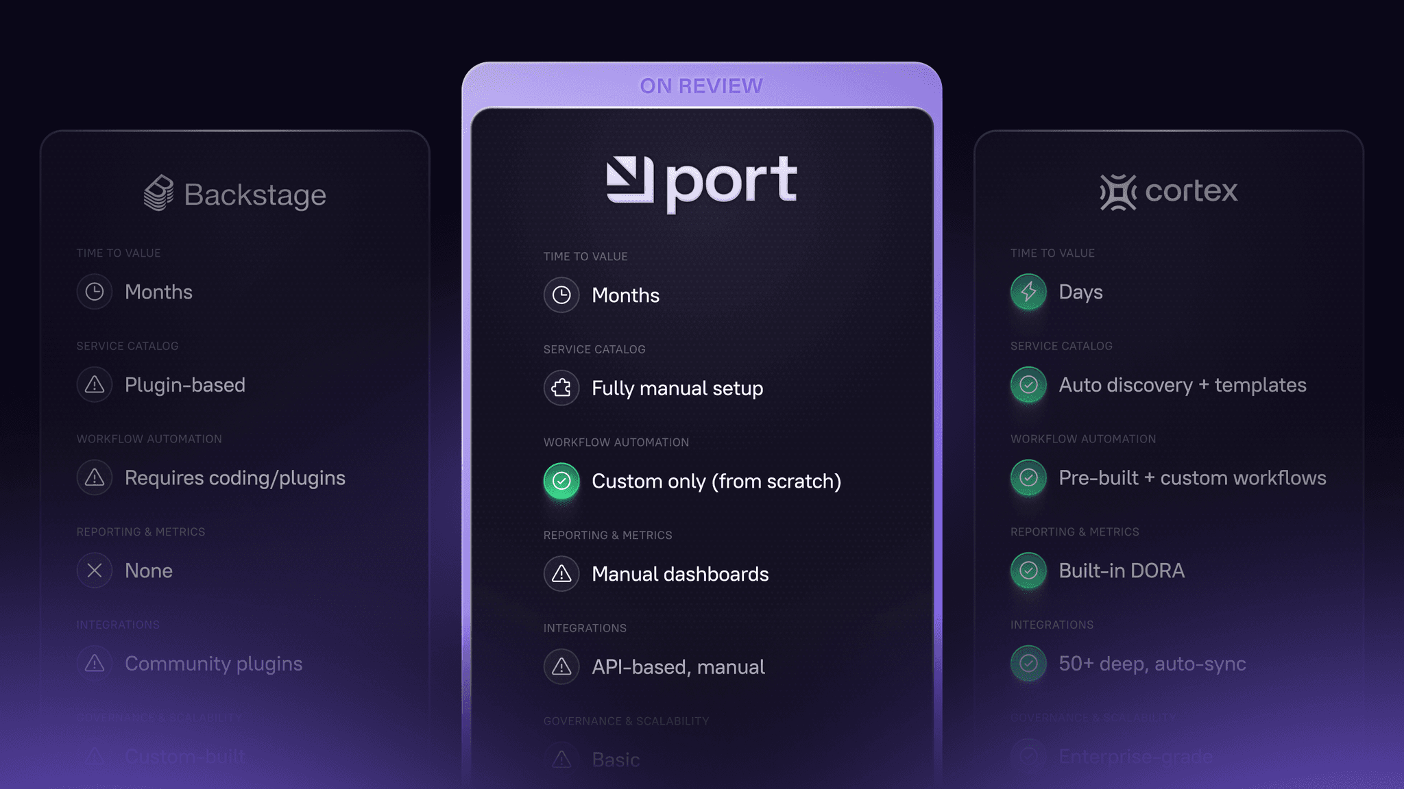 What is Port? Features, use cases, and best alternatives