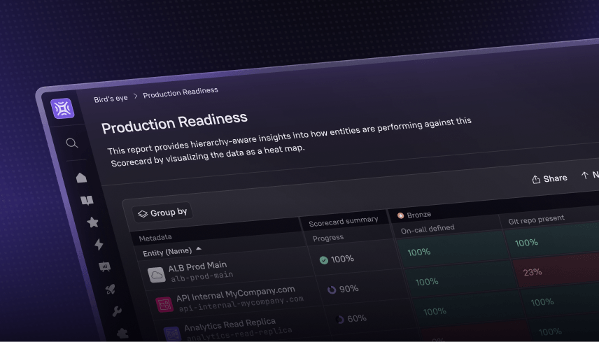 Production Readiness Cover