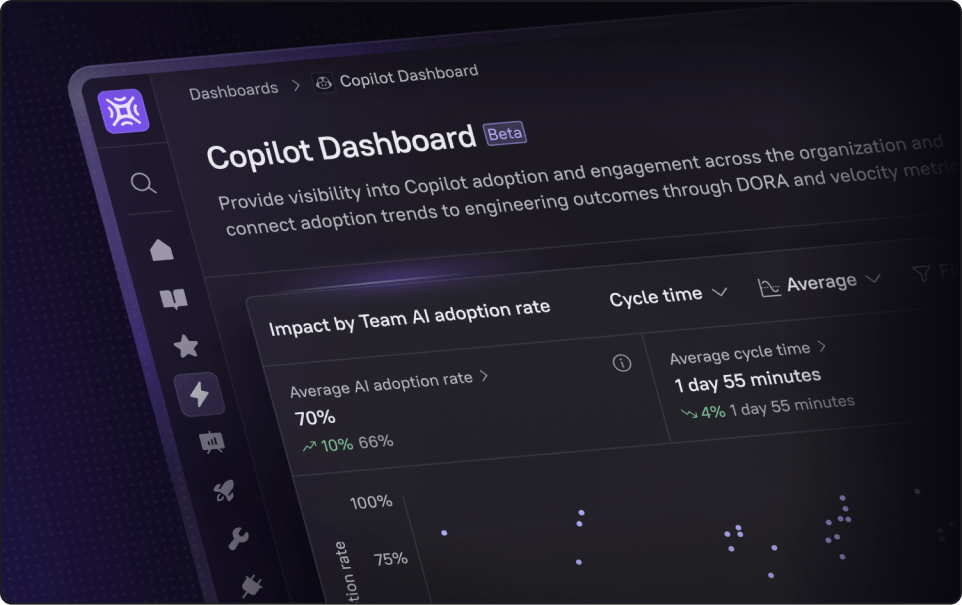 Understand ai actial impact