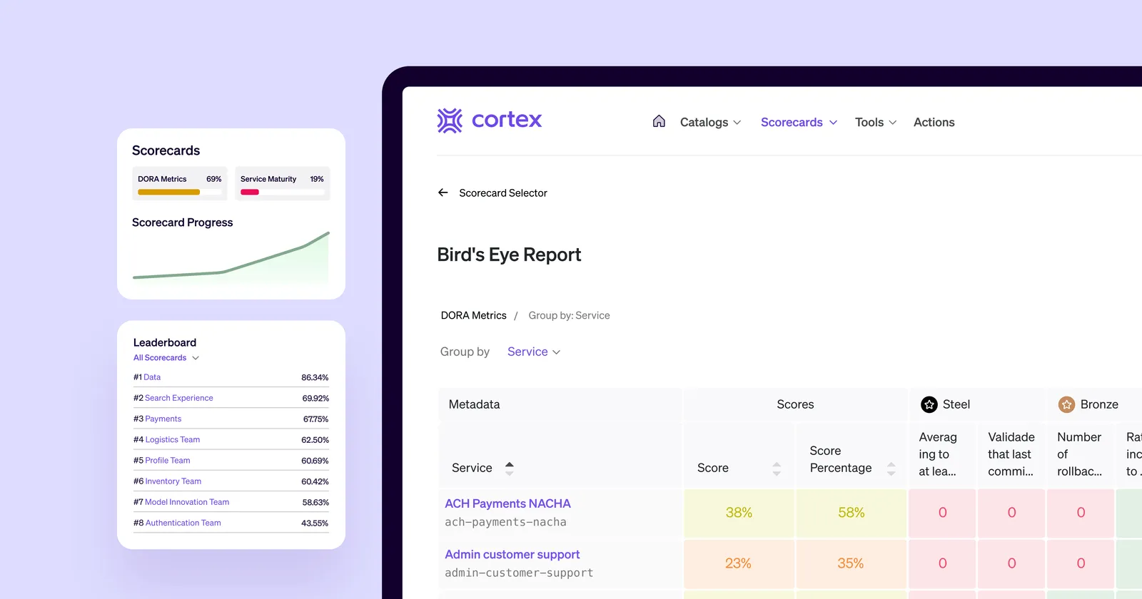 Quickstart reporting in Cortex