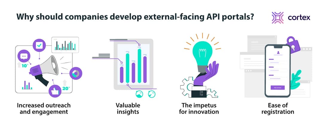 Documenting your APIs with developer API portals | Cortex