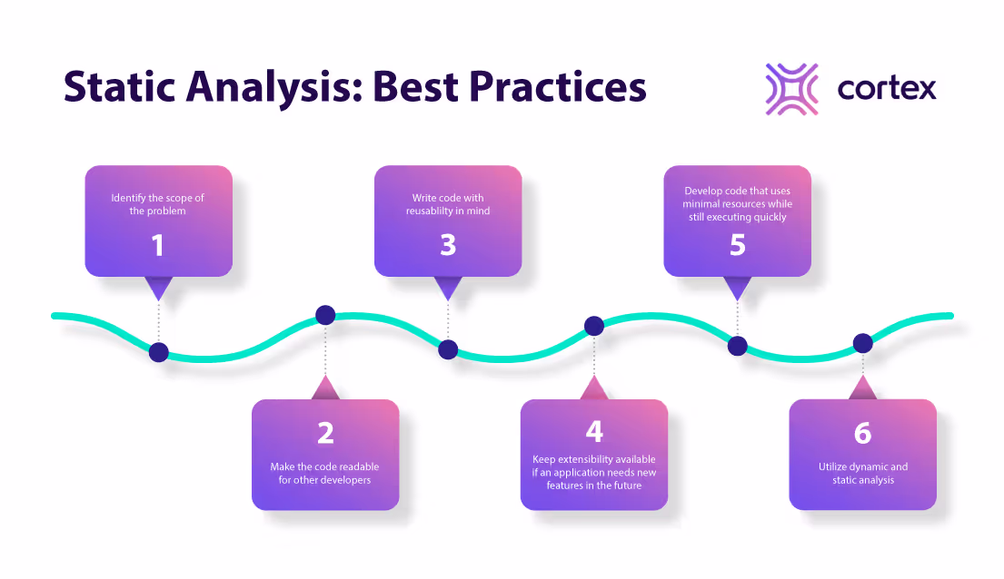 Static analysis tools: Everything you need to know | Cortex